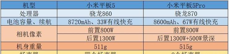 小米平板5pro电池怎么激活？激活后有什么变化？  第2张