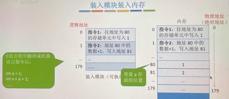 电脑内存优化技巧在CS游戏中如何应用？  第2张