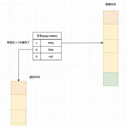 电脑内存优化技巧在CS游戏中如何应用？  第3张