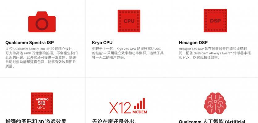 哪些软件可以手动瘦身操作系统？  第3张
