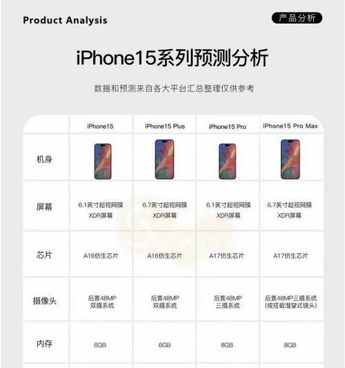 哪个手机品牌与苹果相似？  第1张