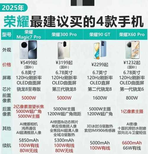 荣耀手机性能提升方法有哪些？  第1张