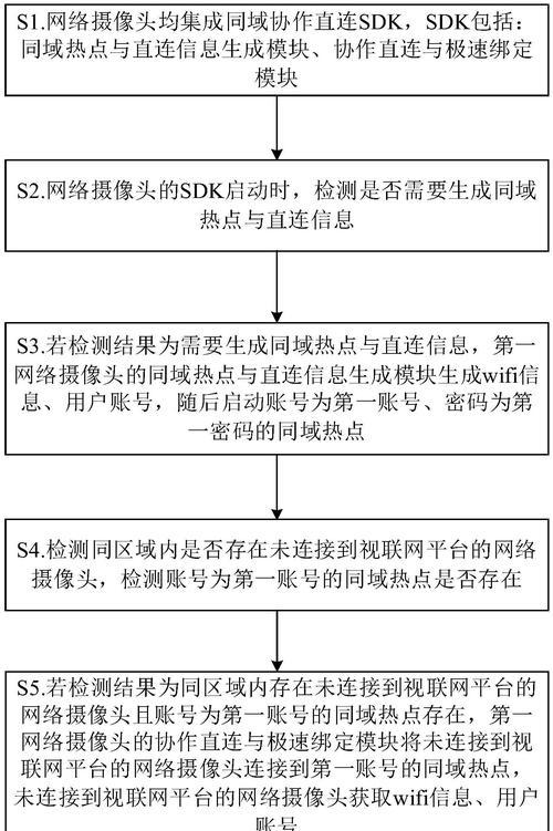 手机接口与摄像头直连如何连接？步骤是什么？  第1张