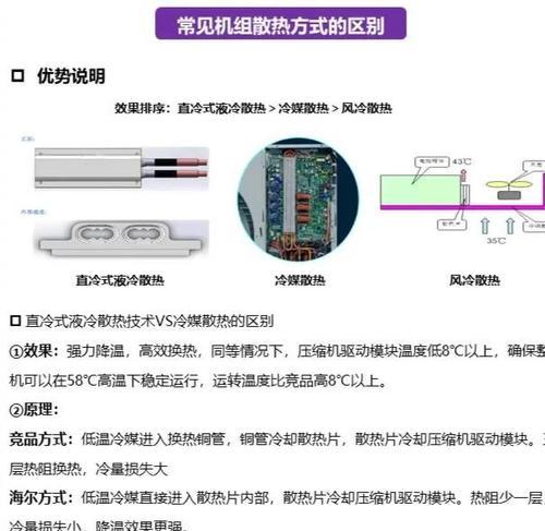 如何选购有效的散热器？购买时需要考虑哪些因素？  第1张