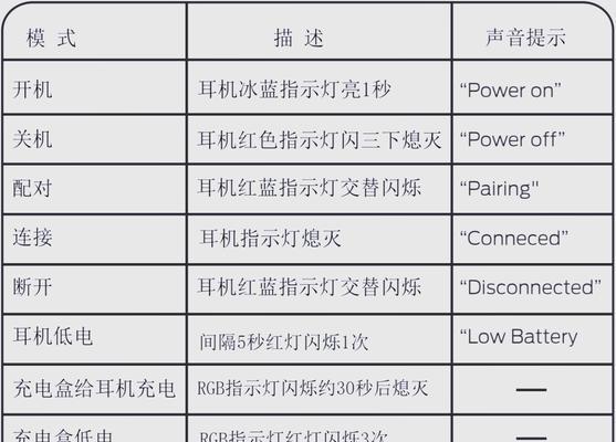 蓝牙耳机使用教程哪里找？  第1张