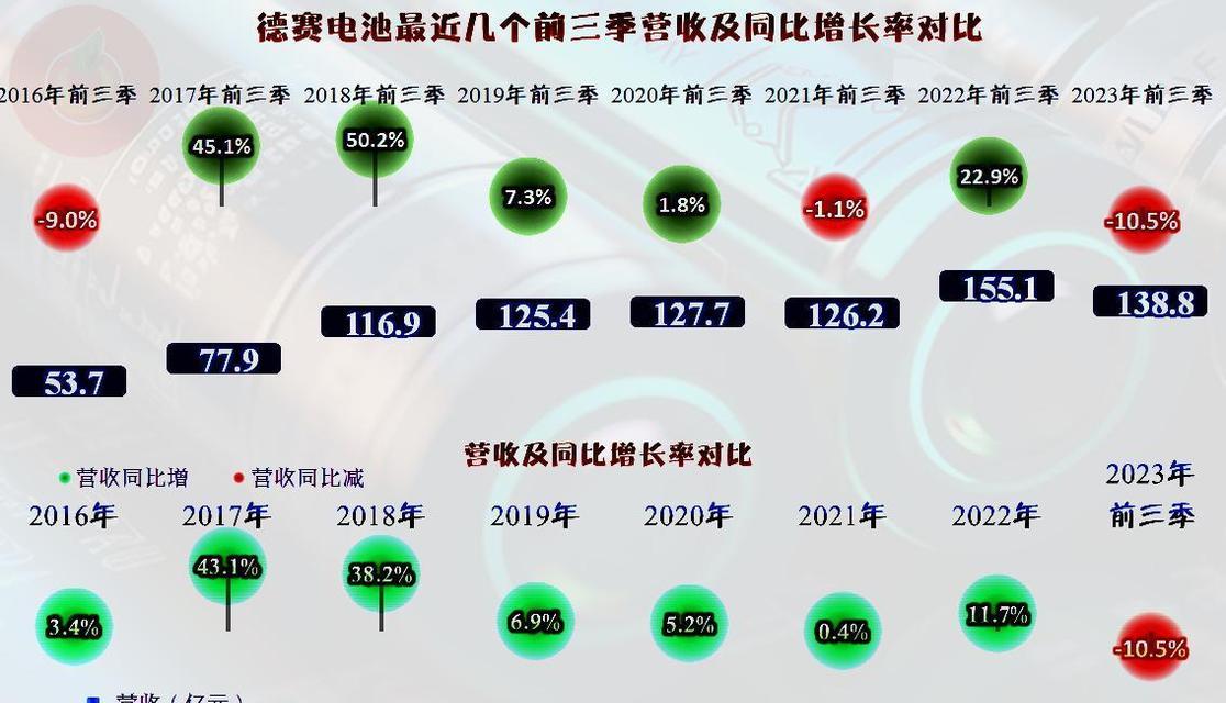 苹果为什么用德赛电池电量用得快？德赛电池电量使用快的原因是什么？  第3张