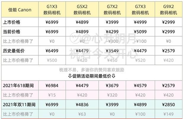 佳能uhd5k相机如何调整镜头方向？调整过程中可能遇到的问题是什么？  第2张
