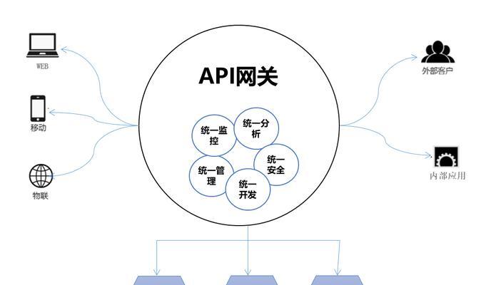 企业网关串码有何用途？  第3张