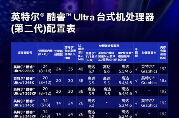 ultra适合搭配哪种显卡？性能如何？  第1张