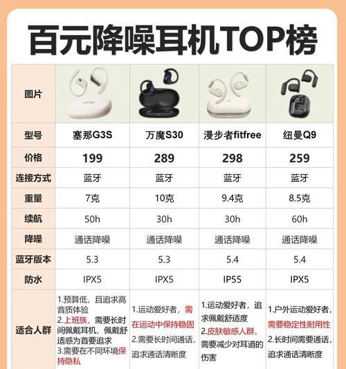 平面按键蓝牙耳机的设置方法和常见问题？  第2张