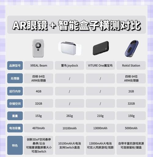 AR智能眼镜支持3D视图吗？如何观看3D内容？  第1张