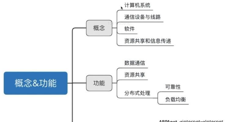 和家网共享网络设备的步骤是什么？共享后如何管理？  第1张