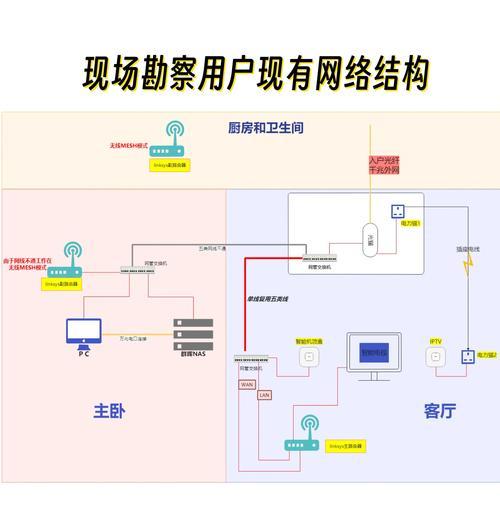 和家网共享网络设备的步骤是什么？共享后如何管理？  第2张