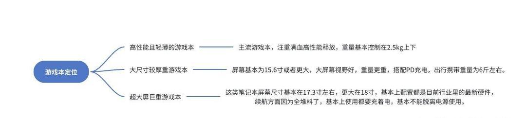 贵笔记本都是游戏本吗？原因是什么？  第2张