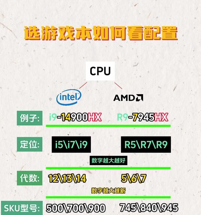 贵笔记本都是游戏本吗？原因是什么？  第3张