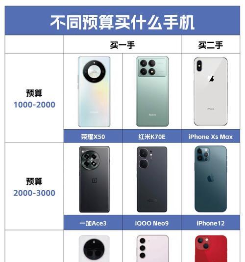 苹果表对应的手机有哪些价位？  第3张