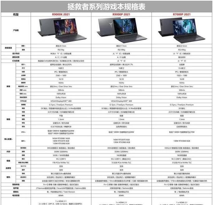 设计电脑3060显卡设置方法是什么？如何优化性能？  第1张