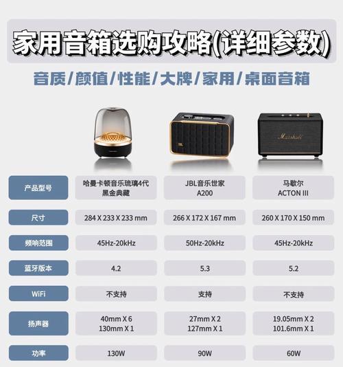 低音炮谐振频率调整方法是什么？如何获得最佳音效？  第3张
