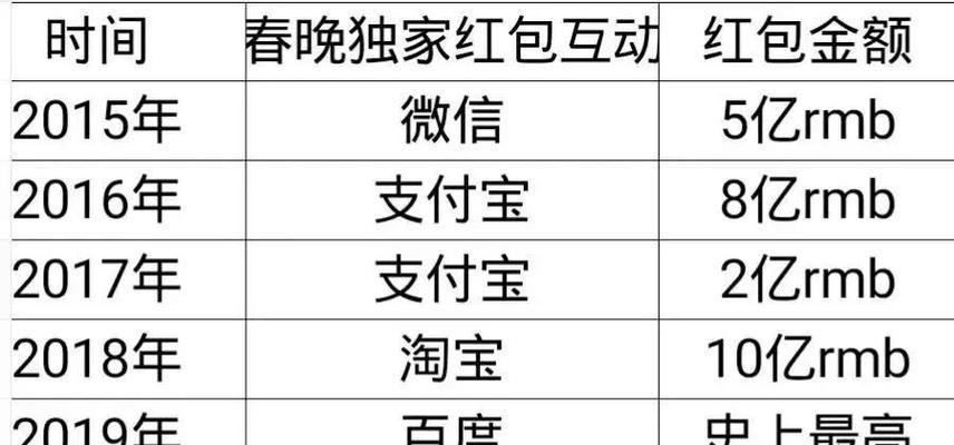 趣互联游戏机支付方式有哪些？  第3张