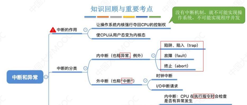 空间操作系统有哪些弊端？使用时应注意什么？  第1张