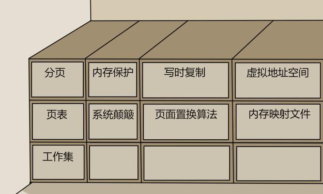 空间操作系统有哪些弊端？使用时应注意什么？  第3张