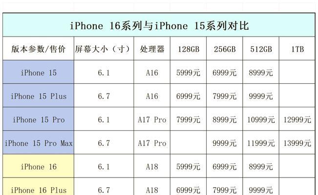 苹果6s能装什么软件？兼容性如何？  第1张