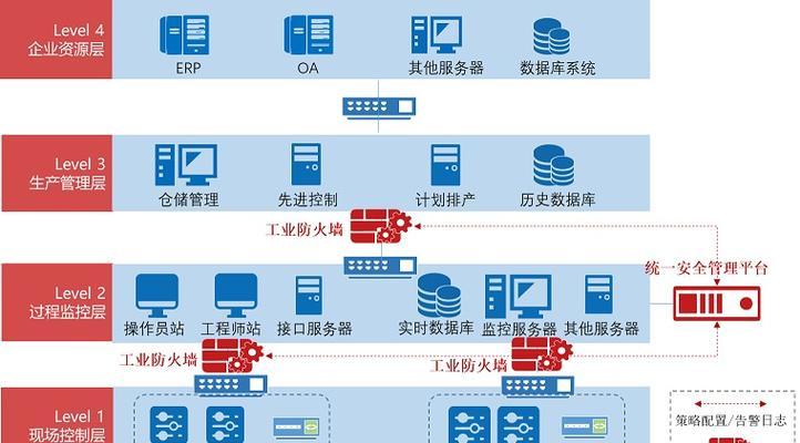 防火墙会话保持时间怎么调整？有哪些影响因素？  第1张