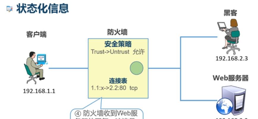 防火墙会话保持时间怎么调整？有哪些影响因素？  第2张