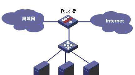 联想电脑关闭防火墙和杀毒软件步骤？  第3张