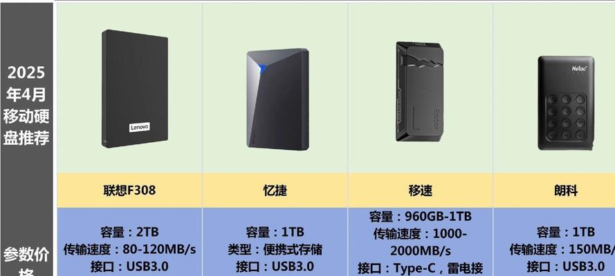 希捷固态移动硬盘选购指南是什么？  第2张