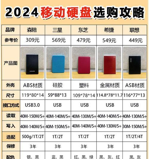 希捷固态移动硬盘选购指南是什么？  第1张