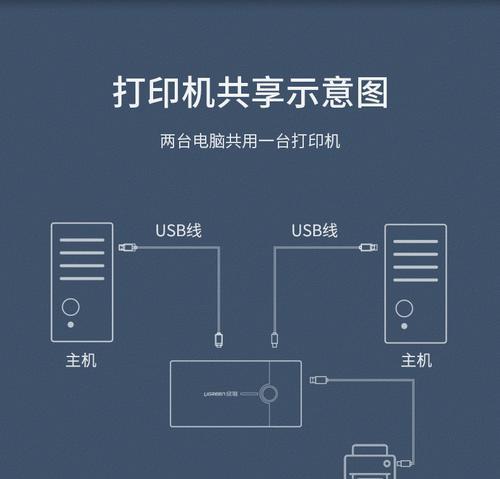 绿联打印网络共享器怎么用？如何设置网络共享打印？  第2张