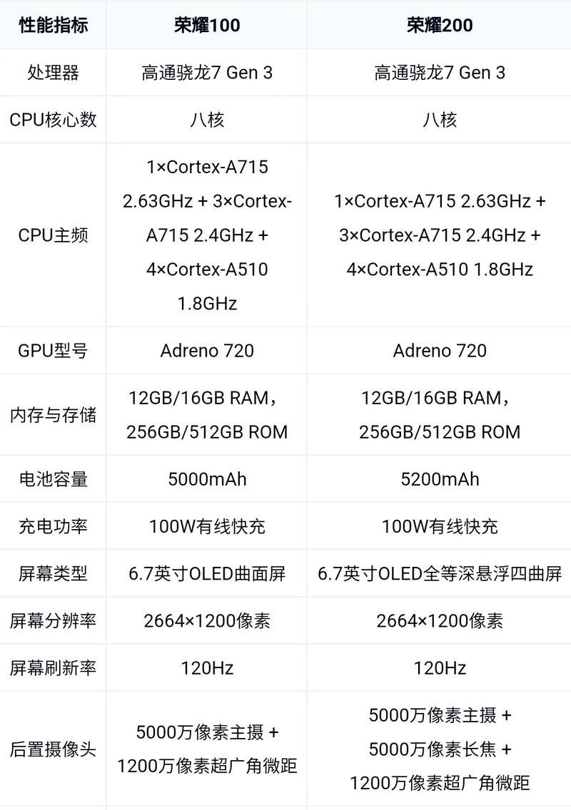 荣耀手机壳子拆卸方法？如何避免损坏？  第1张