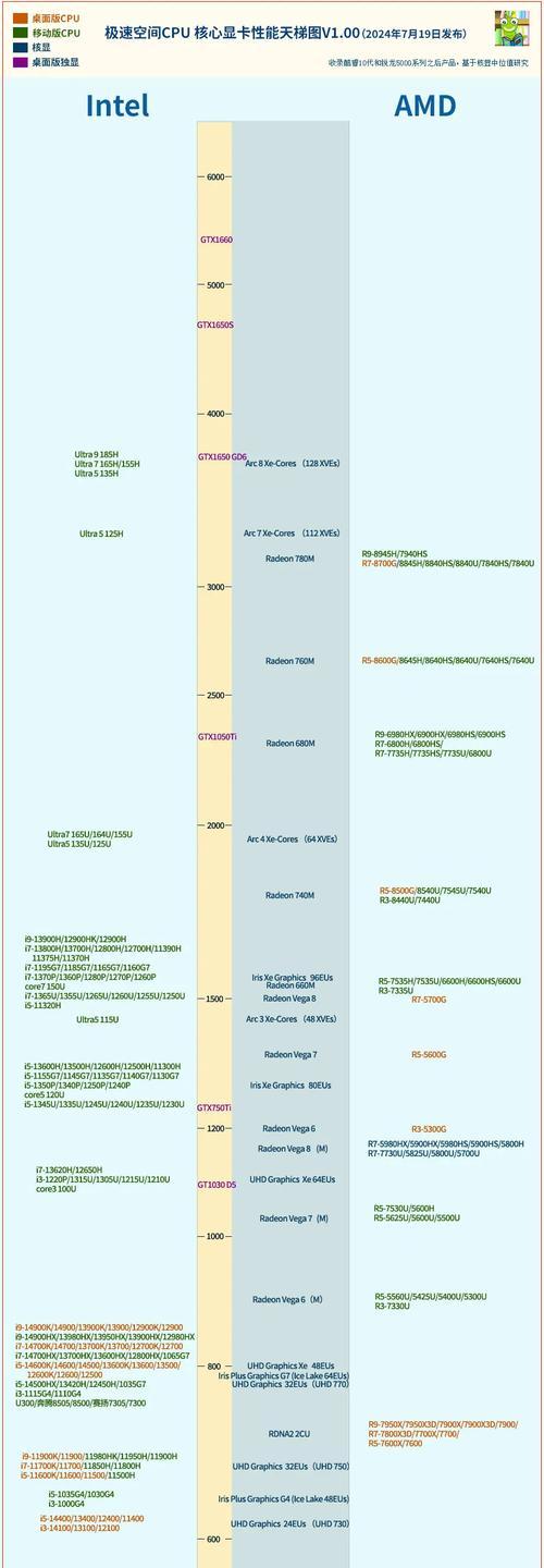 显卡测试时应该选择哪种cpu？如何搭配最佳？  第2张