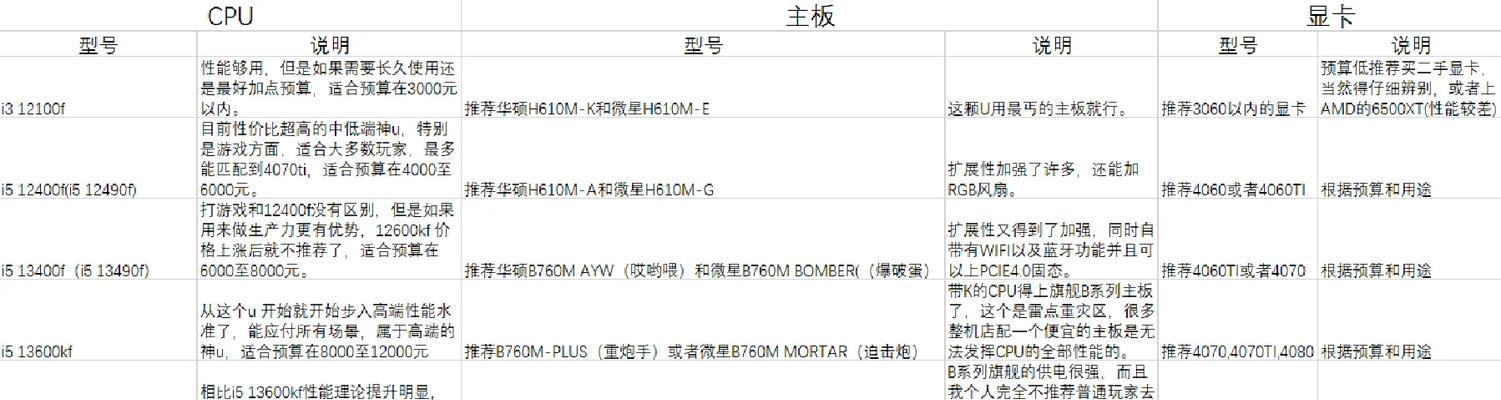 显卡测试时应该选择哪种cpu？如何搭配最佳？  第1张