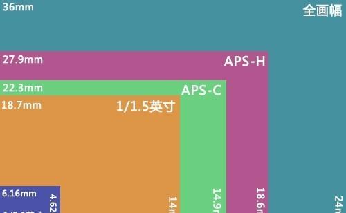 北奥数码相机怎么样啊？购买和使用中的常见问题有哪些？  第3张