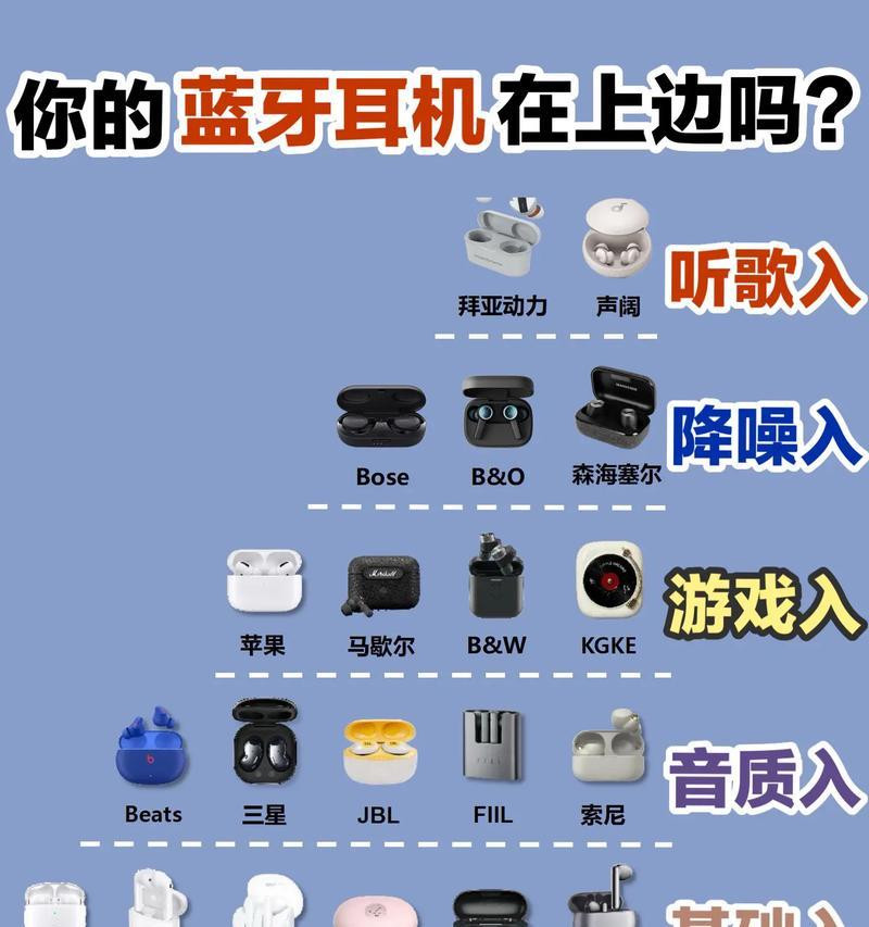 上新蓝牙耳机怎么连接？连接过程中可能遇到哪些问题？  第2张