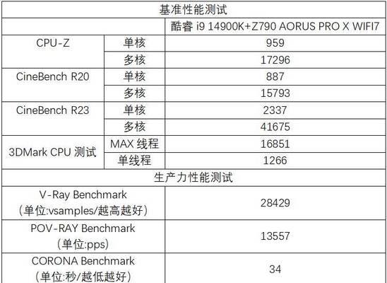 14900适合什么显卡？如何选择最佳搭配？  第2张