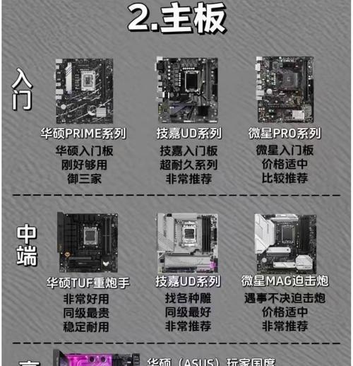 14900适合什么显卡？如何选择最佳搭配？  第3张
