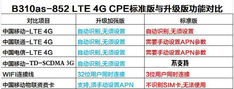 联通路由器插座怎么接？接线步骤和注意事项有哪些？  第1张