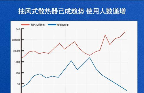苹果电脑用风扇设置方法是什么？如何确保散热效果最佳？  第2张