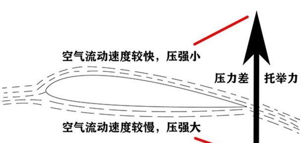 飞机数码相机检查流程是什么？如何确保相机正常工作？  第3张