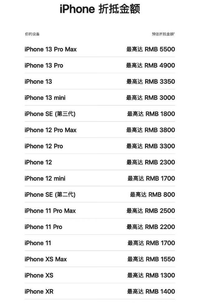 苹果手机在阿联酋的价格是多少？购买时需要注意什么？  第1张