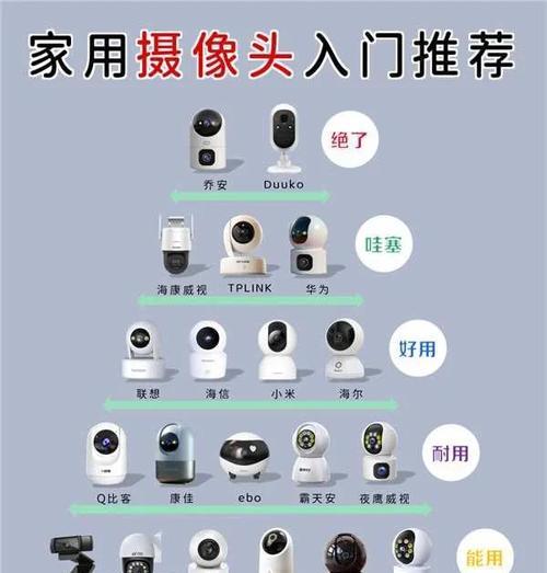 便捷摄像头监控手机查看方法？  第2张