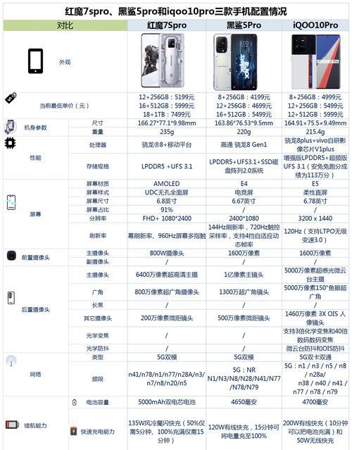 红魔7s散热器拆卸步骤是什么？  第2张