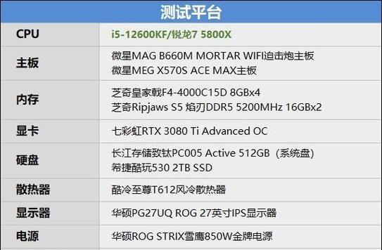 PS生产力工具应搭配哪种显卡？  第1张