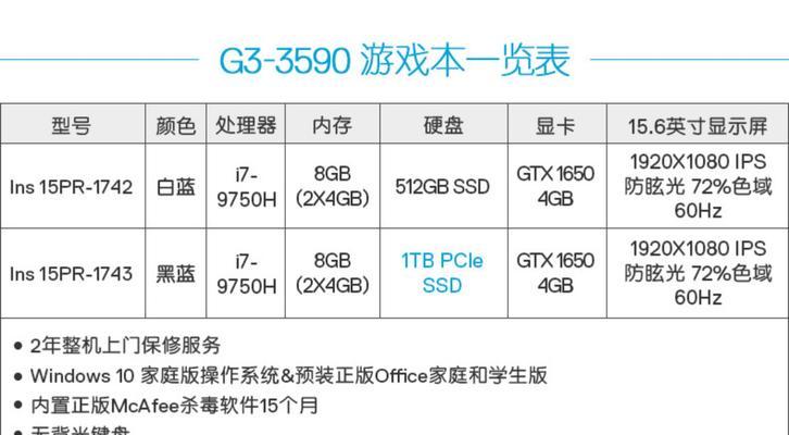 戴尔游匣g3显卡怎么看型号？如何查看显卡型号？  第2张