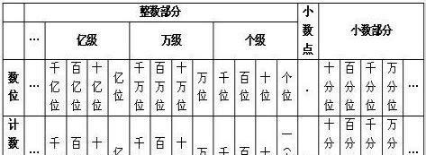 苹果手表健走计数的原理是什么？计数准确度如何？  第1张