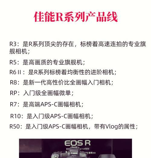 r8佳能相机连拍功能如何使用？设置步骤是什么？  第2张