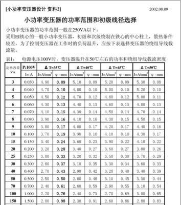 朝阳小电源变压器的性能如何？使用朝阳小电源变压器有哪些注意事项？  第3张